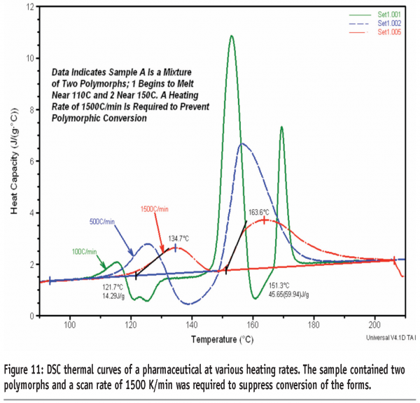 gaisford - figure 11