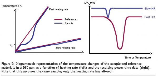 gaisford - figure 2