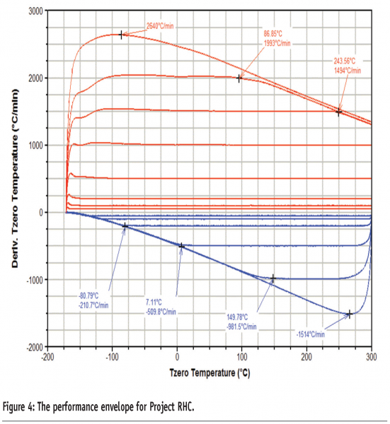 gaisford - figure 4