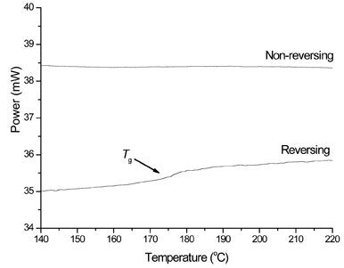 Figure 5: The separation of raw TMDSC data into reversing and nonreversing components.