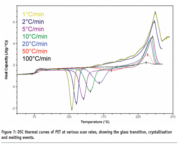 gaisford - figure 7