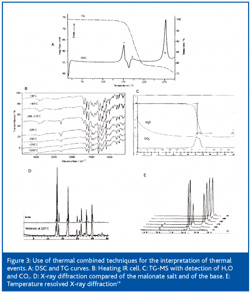 giron figure 3