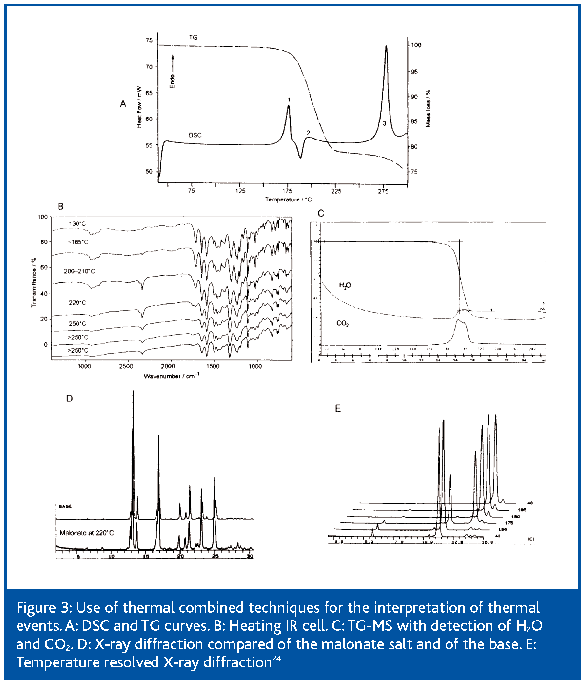 giron figure 3