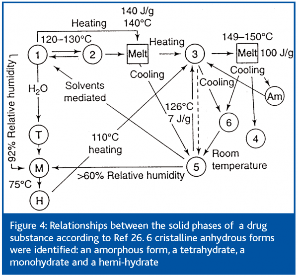 giron figure 4