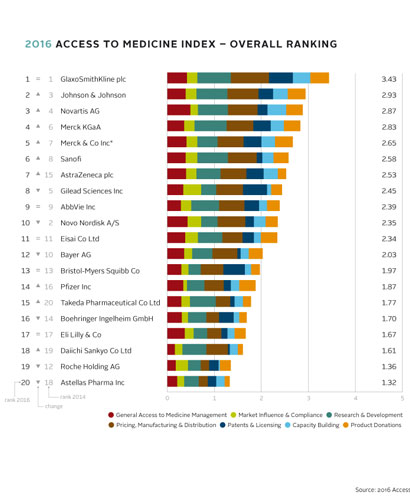 global-access-index