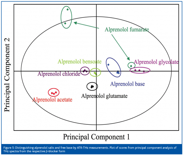 gradinarsky figure 5