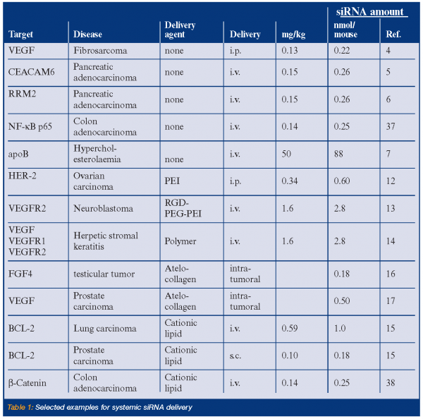 heidenreich table 1