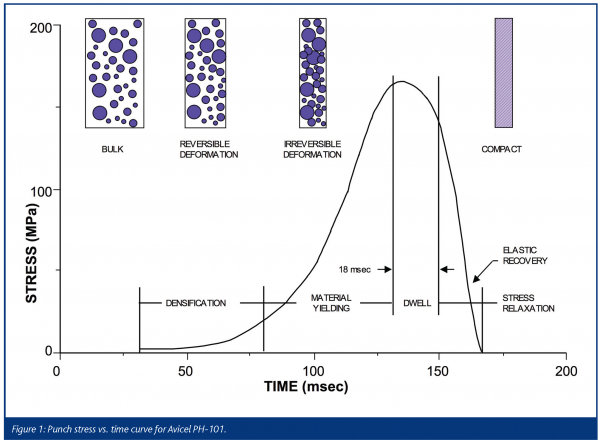 hoag figure 1