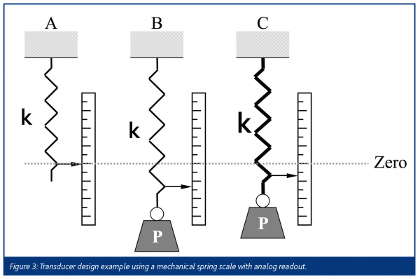 hoag figure 3