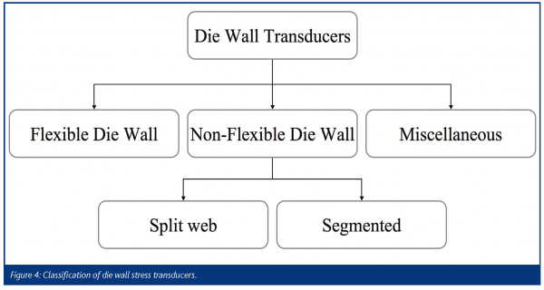 hoag figure 4