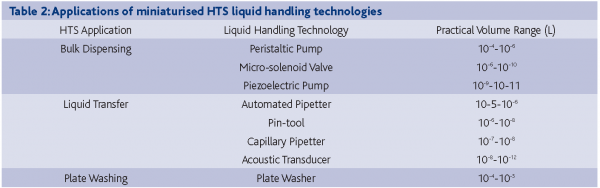 hodder table 2