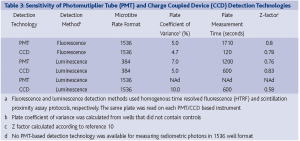 hodder table 3