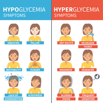 hyperglycaemia