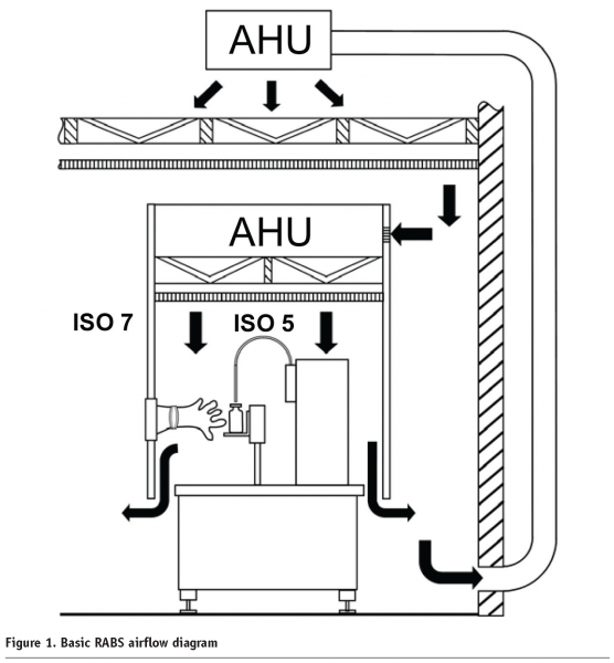 isberg - figure 1