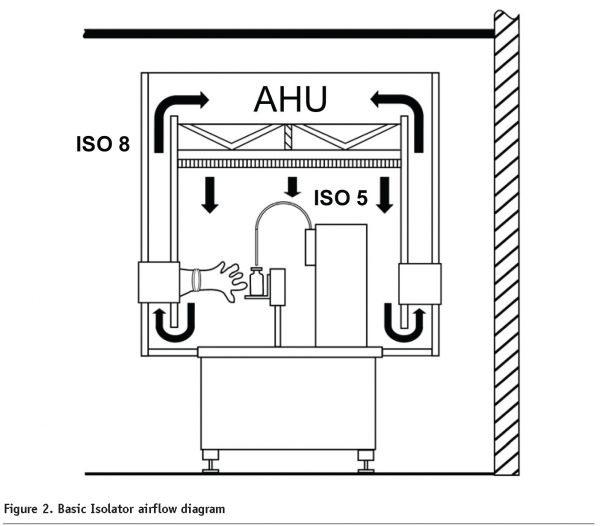 isberg - figure 2