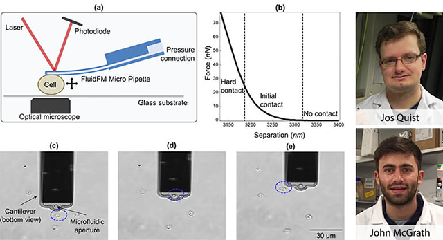 Flex-FPM used to assess water contamination risk from oocyst stiffness