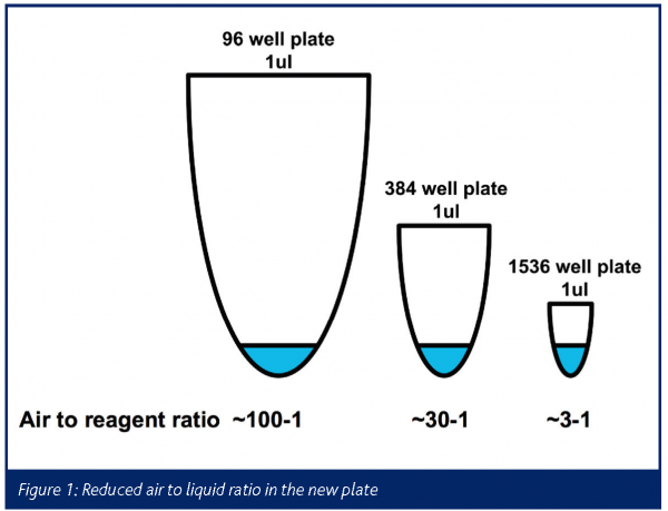 keller figure 1