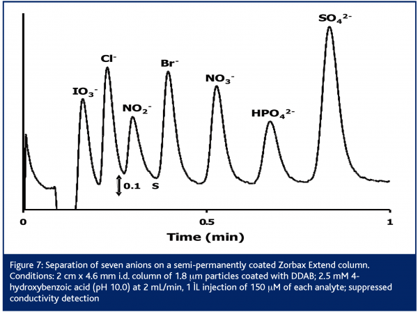 lucy figure 7