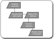 Figure 3C: PAT methods in a functional view