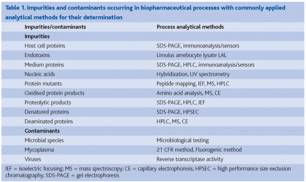 mandenius table 1