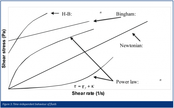 mascia figure 3