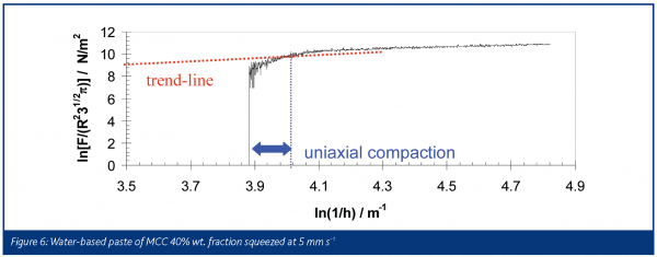 mascia figure 6