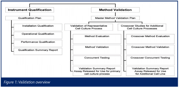 mcdaniel figure 1