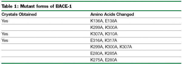 Table 1