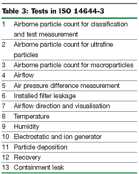 table 3