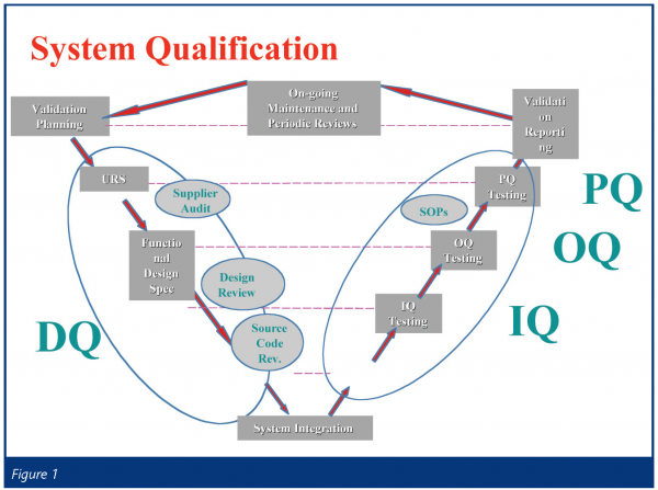 newby figure 1