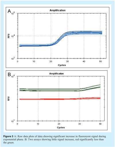 nolan - Figure 3