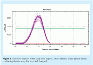 nolan - Figure 3