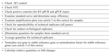 Table 1: data analysis