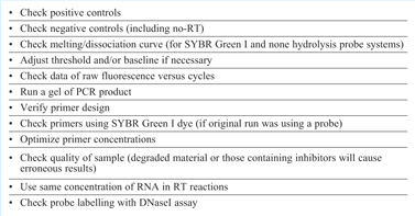 Table 2: Troubleshooting