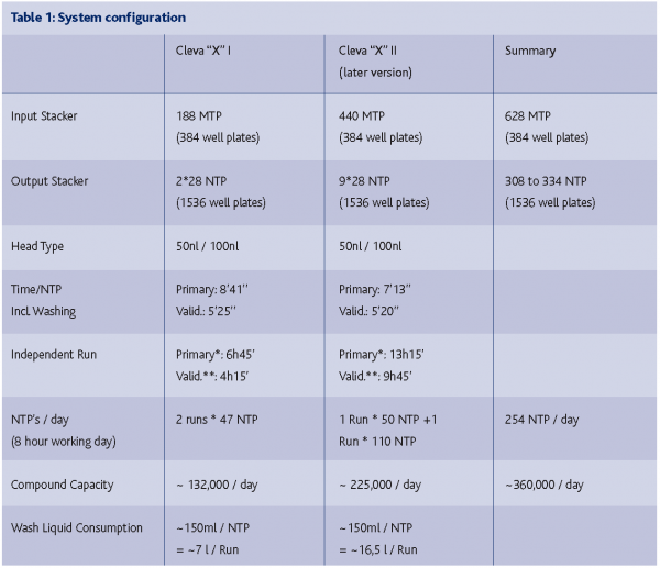 ottl table 1