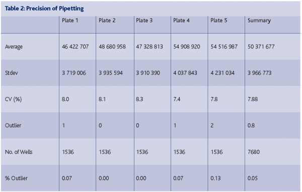 ottl table 2