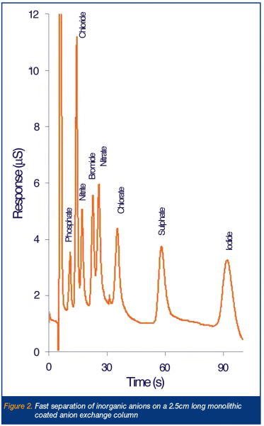 paull figure 2