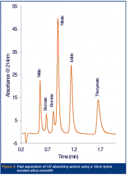 paull figure 3