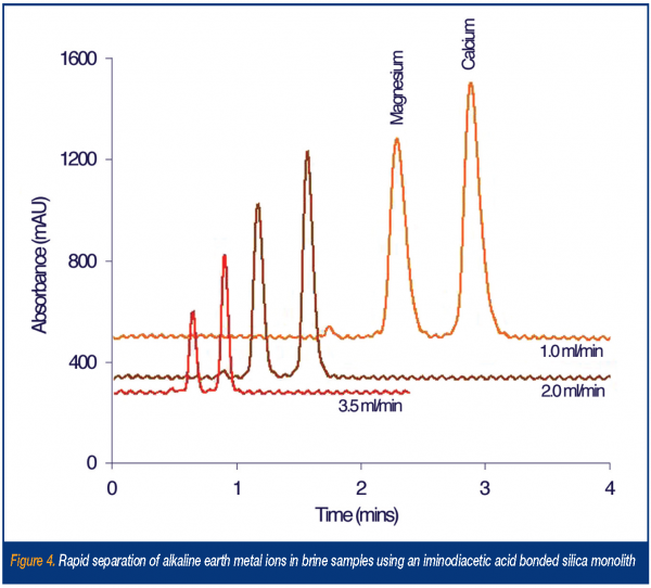 paull figure 4