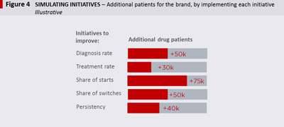 pharma