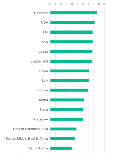 Global pharma confidence highest on record, shows CPHI Pharma Index