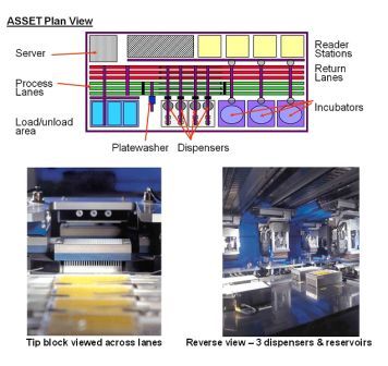 Figure 1 ASSET™ plan and detail Copyright: The Automation Partnership