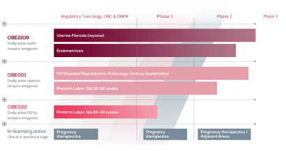 product-graph