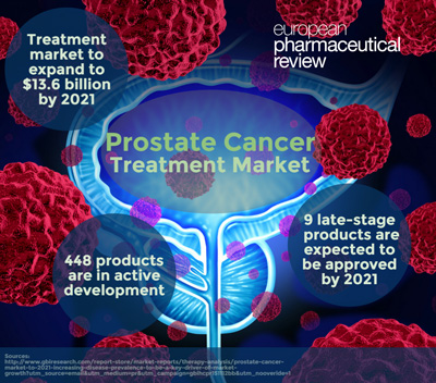 prostate cancer