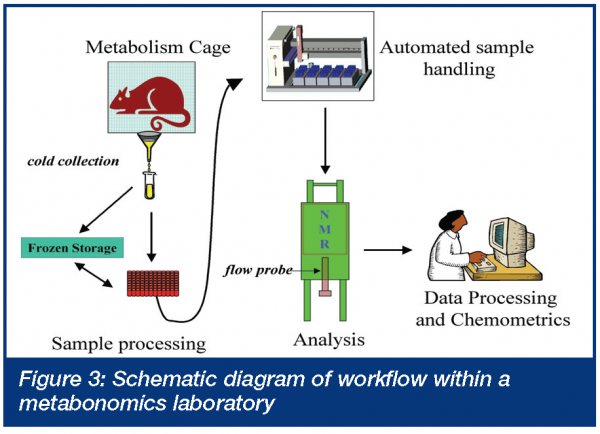 robertson figure 3