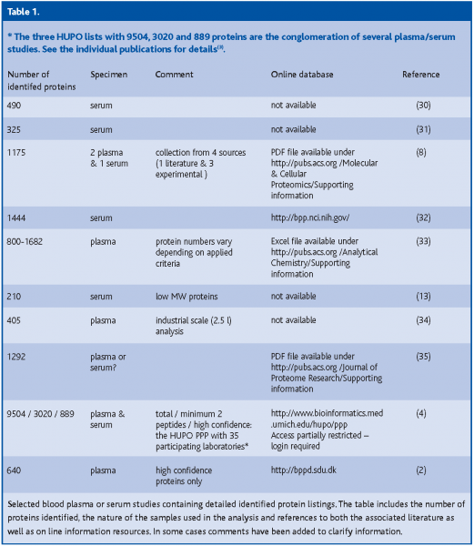 schenk table 1