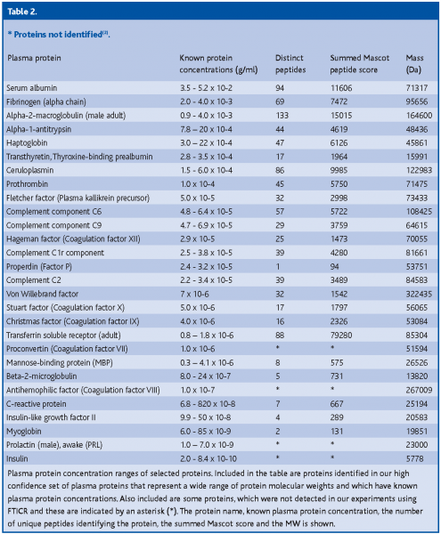 schenk table 2