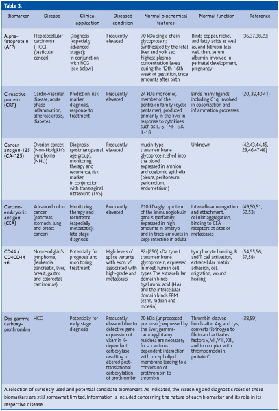 schenk table 3