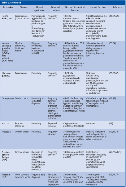 schenk table 3 continued