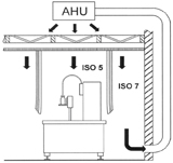 Figure 1: line, protected with conventional cleanroom technology